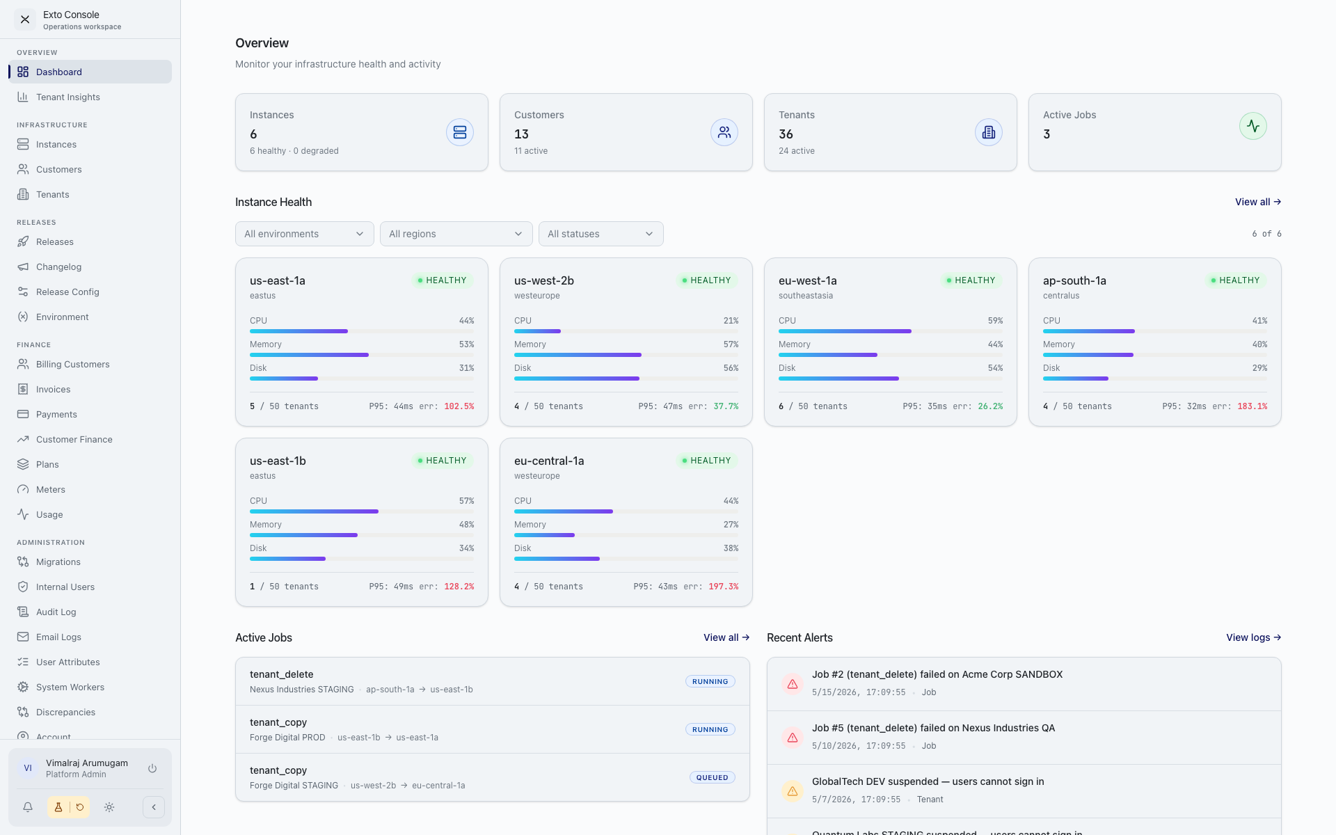 Admin dashboard