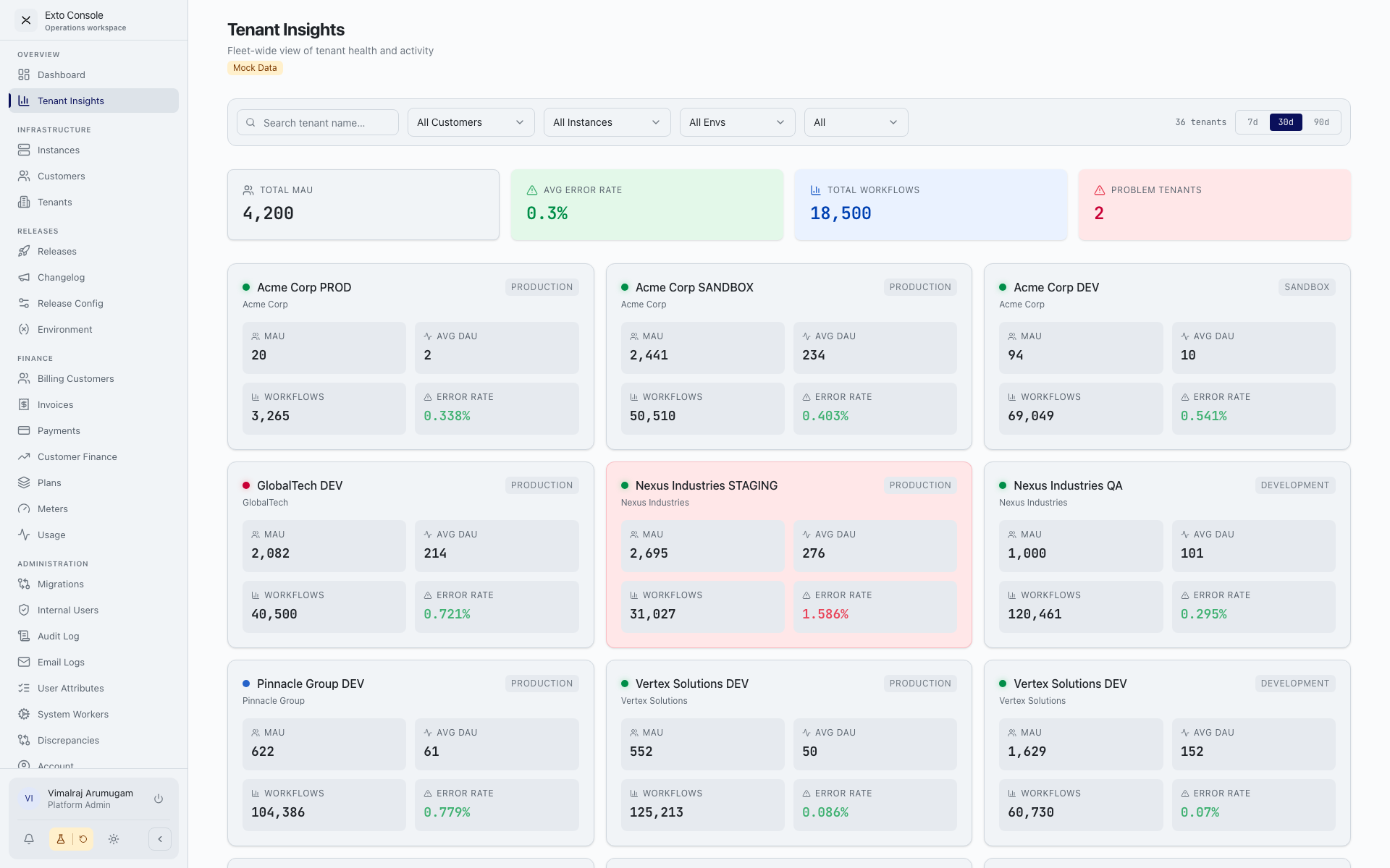 Tenant insights